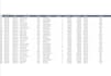 sort, filter, and extract specific data from your excel sheet