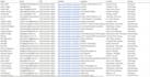do b2b lead generation, linkedin research and prospect email list