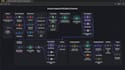develop autonomous ai agents using n8n and langgraph