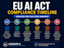do your ai governance and eu ai act readiness assessment