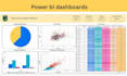 create power bi dashboards and reports