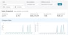 manage and optimize your amazon ppc advertising campaigns