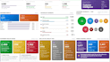 design and develop powerbi dashboards