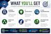 analyze your business and create an ai strategy roadmap