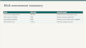 assess your financial services regulatory, risk or customer issue