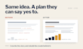 edit and rewrite your business plan for investors and lenders