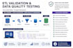 do etl data validation and data quality testing using sql