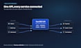 do custom api development rest api integration webhooks openai claude backend