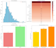 analyze your data, find key insights, and make predictions