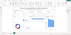 create a professional power bi customer analysis dashboard