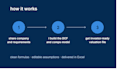 build a dcf and comparable company valuation model in excel