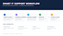 build a modern responsive react website