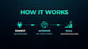 build n8n and python automation workflows for your business