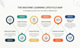 do machine learning, data science and python tasks