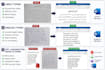 do accurate urdu and english typing