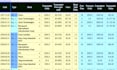 do accurate excel data entry and copy paste work