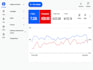 setup your google ads PPC search campaign