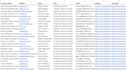 do targeted b2b lead generation and email list