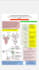 make clear biology, biotechnology study notes and summaries