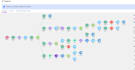 make workflows to automate businesses