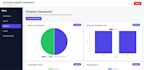build a react admin dashboard with charts and tables