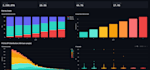 build a credit risk prediction model using python