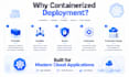 deploy your application with docker, kubernetes and nginx
