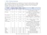 professionally analyze your raw research data