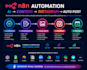 build custom n8n automation workflows