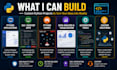 develop custom python projects, desktop apps and games