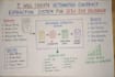 create automated contract extraction system m and a due diligence  vdd analysis