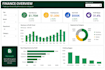 create an interactive power bi dashboard from excel or CSV