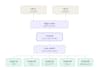configure and troubleshoot your juniper junos router, switch or firewall