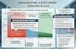 analyze customer data and identify churn risk and segments
