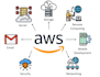 build, optimize, and fix AWS and azure cloud infrastructure