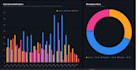create mis reports and interactive excel dashboards