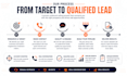 do b2b cold calling, telemarketing, and appointment setting