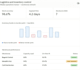 design your executive power bi dashboard