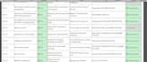 create your iso 27001 documentation