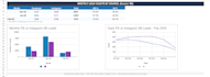 clean and analyze your data