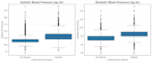 clean, analyze and visualize your data using python