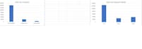 created a sales analysis project using microsoft excel, including data cleaning,
