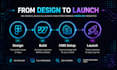 design and develop a custom webflow website, figma to webflow expert