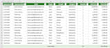 clean excel data and create dashboard