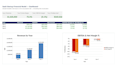 build financial models, budget trackers and excel dashboards