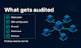 audit and harden the security of your linux servers