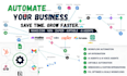 fix make com automation airtable, hubspot setup made com, make com scenarios