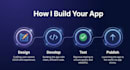 develop a complete flutter app for android and ios from scratch