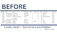 find every data problem highlighted and shown in numbers