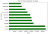 , analyze and visualize your data using python